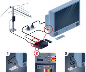 Как подключить приставку цифрового телевидения к телевизору